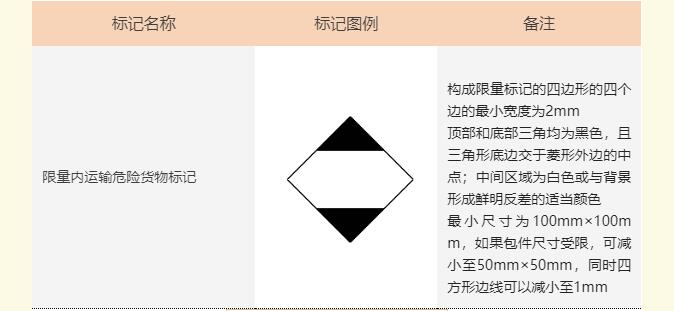 202208050341189148 危险品海运象征