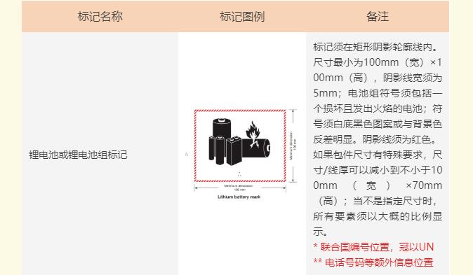 202208050342231133 危险品包装象征