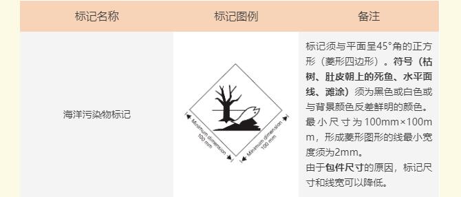 202208050343134438 危险品海运