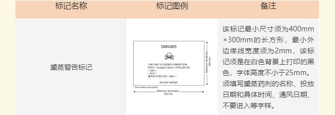 202208050344243035 危险品物流