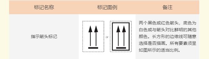 202208050345215651 危险品标签