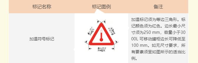 202208050346146083 危险品货运