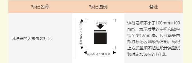 202208050347402503 危险品运输