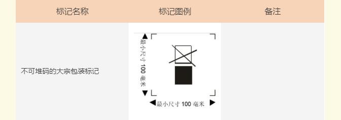 202208050348101781 危险品海运包装