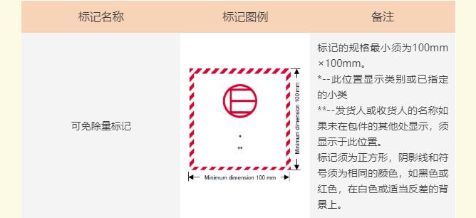 20220805034850203 危险品包装