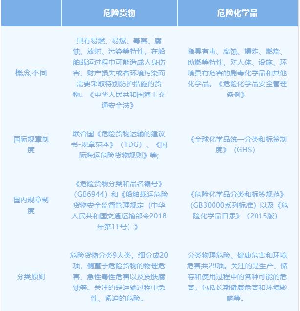 202208150436061781 危险货物运输
