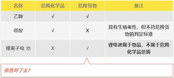 202208150440313616 乙醇进出口