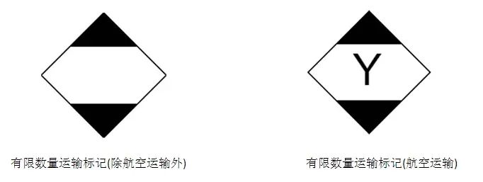202208170356535202 危险货物包装