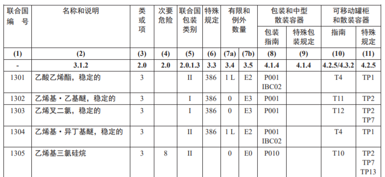 202208170358064928 出口危险货物