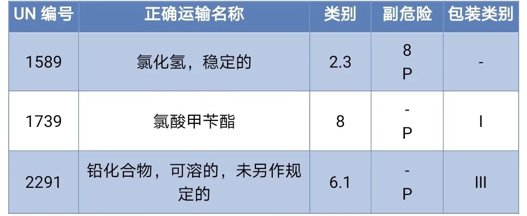 危险品海运