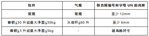 危险品出口