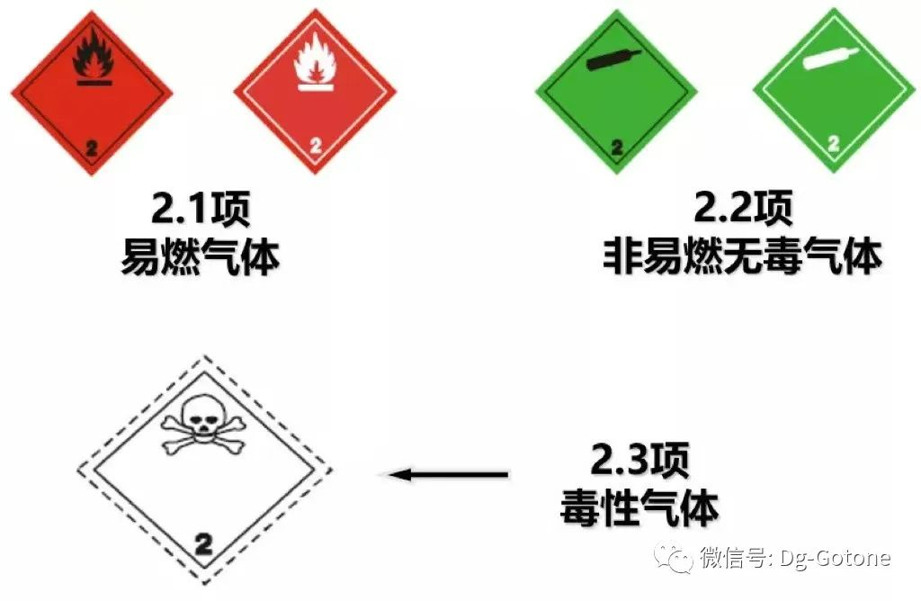 气雾剂进出口运输
